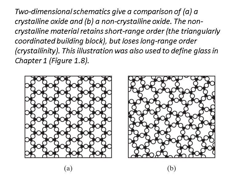 Two-dimensional schematics give a comparison of (a) a crystalline oxide and (b) a non-crystalline